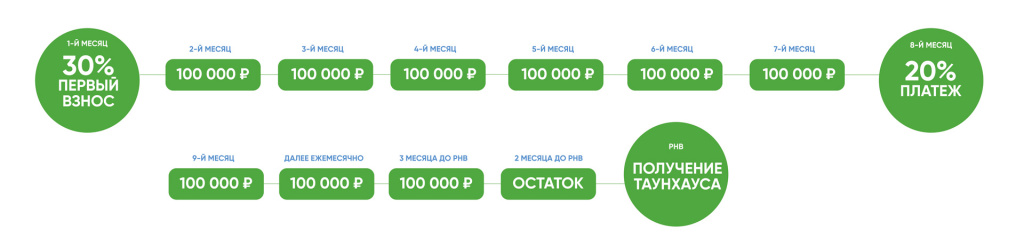 рассрочка_таунхаусы.jpg рассрочка_таунхаусы.jpg